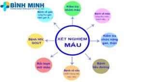 Chi phí xét nghiệm máu Đà Nẵng 5 Chi phí xét nghiệm máu Đà Nẵng